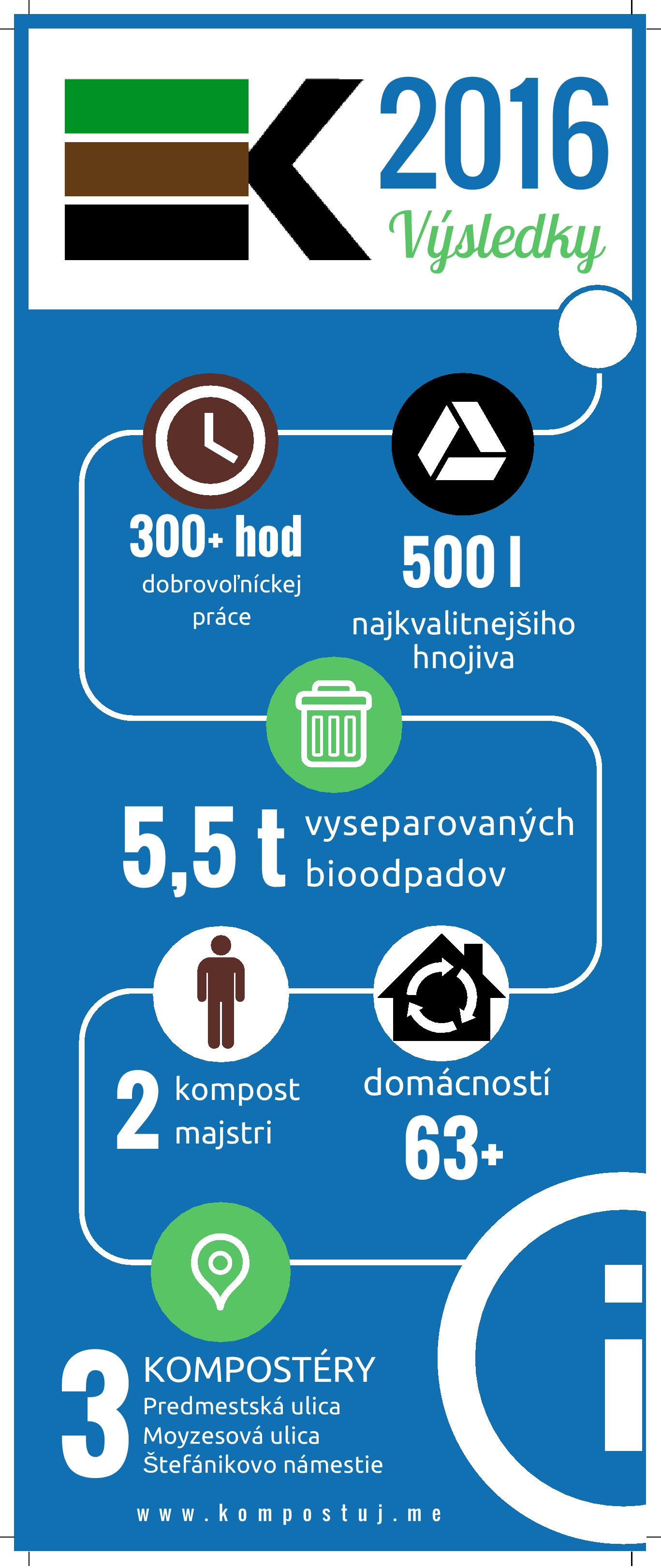 Kompostuj.me- kompostovanie, kompostery